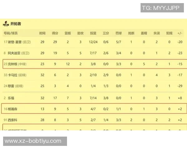 杨瀚森首场表现如何攻防速率或将决定其出场机会与轮换位置竞争难度
